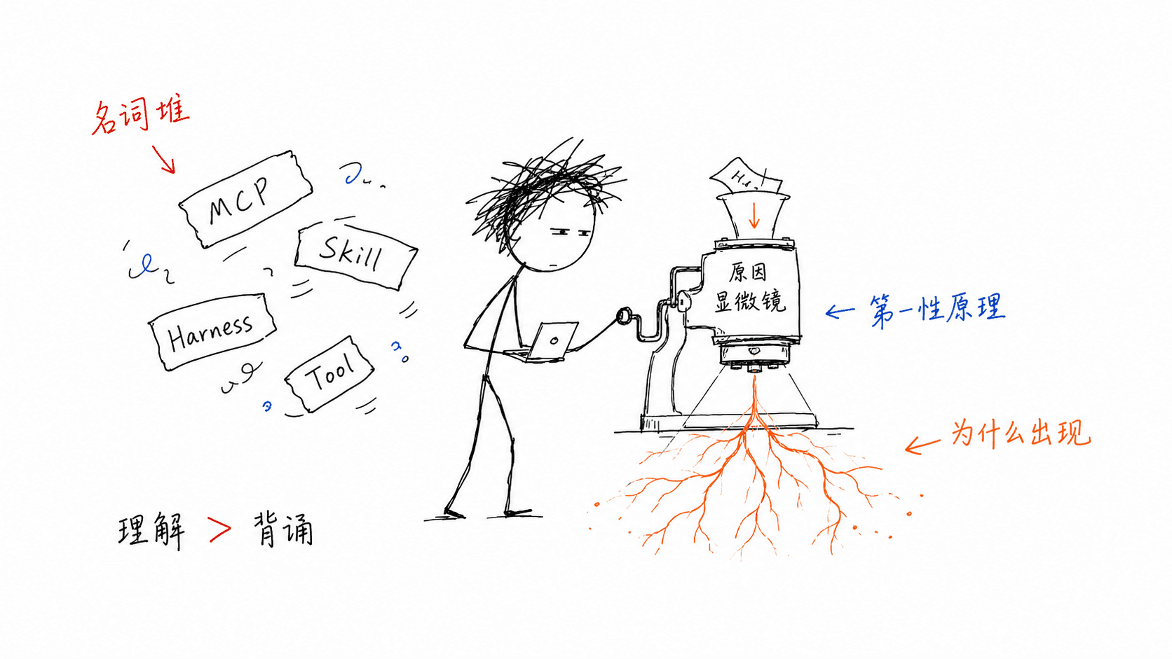 用第一性原理理解 Agent 名词背后的演化原因