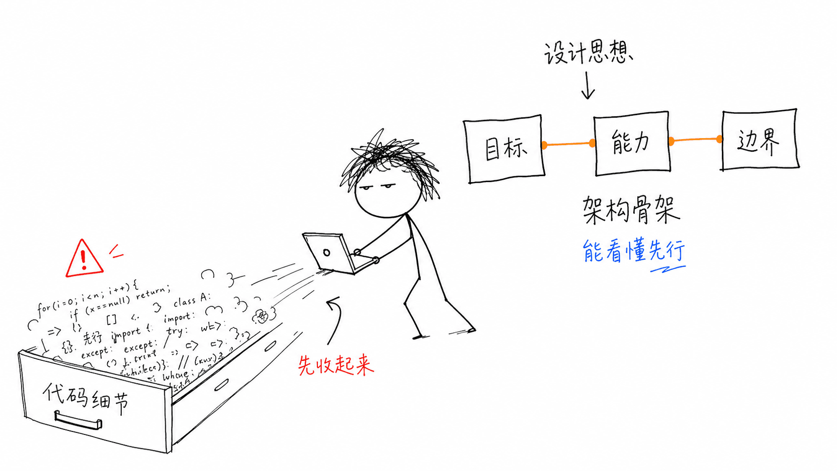 先收起代码细节,优先理解 Agent 的设计思想和架构骨架